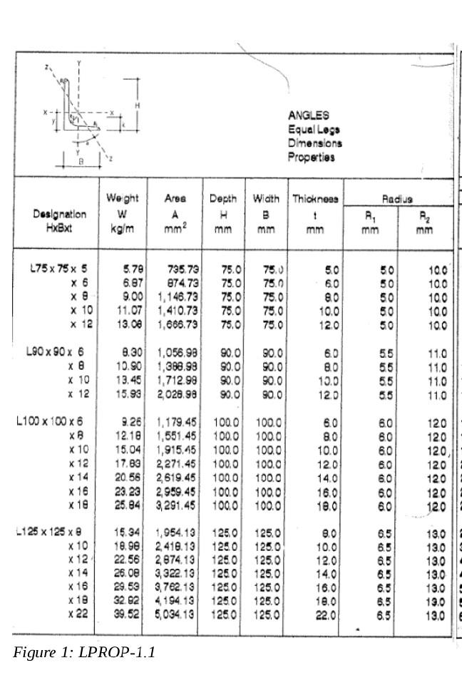 Solved steel design solve the problem using NSCP 2015 | Chegg.com