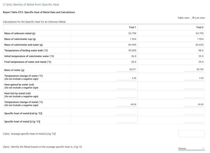 Solved (17pts) Identity of Metal from Specific Heat Report | Chegg.com