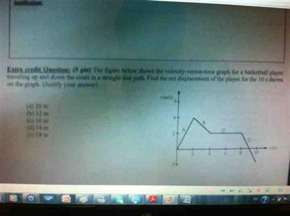 Solved The Figure Below Shows The Velocity | Chegg.com