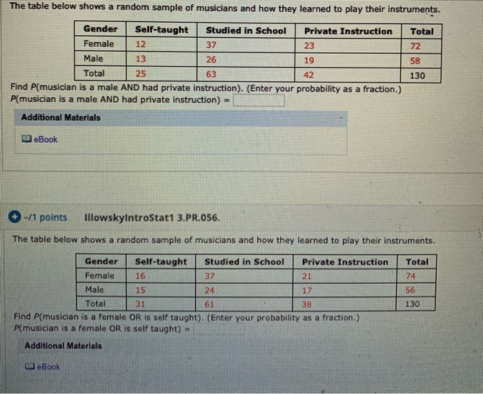 solved-37-23-the-table-below-shows-a-random-sample-of-chegg