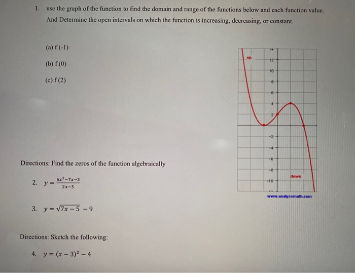 Solved 1 Use The Graph Of The Function To Find The Domai Chegg Com