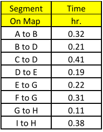 \begin{tabular}{|c|c|}
\hline Segment & Time \\
\hline On Map & hr. \\
\hline A to B & \( 0.32 \) \\
\hline B to D & \( 0.21