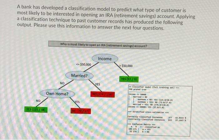 Solved A bank has developed a classification model to | Chegg.com