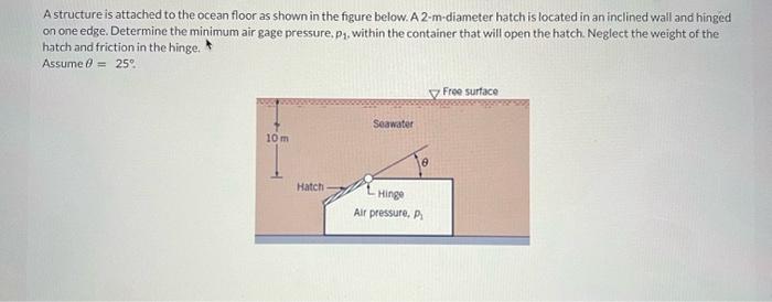 Solved A structure is attached to the ocean floor as shown | Chegg.com