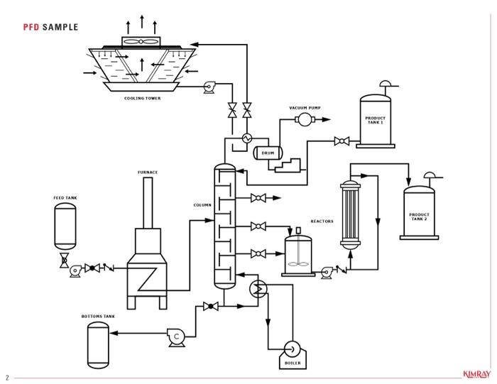 Solved Process name:objective :raw material :Productivity | Chegg.com