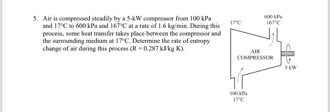Solved Air is ﻿compressed steadily by a 5-kW ﻿compressor | Chegg.com