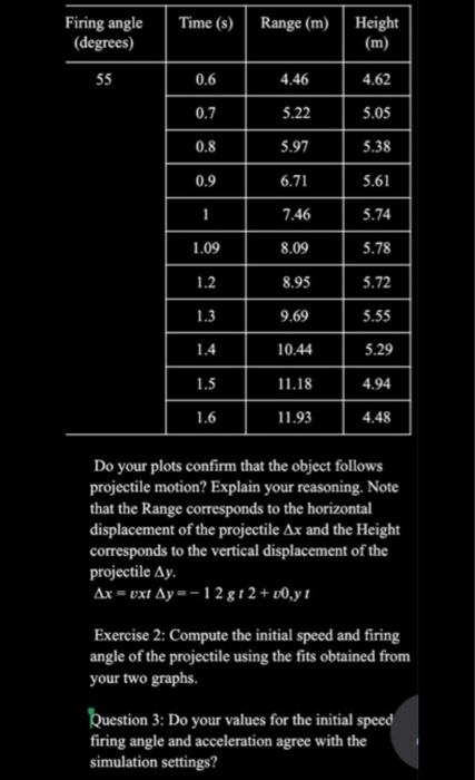 Solved Time (s) Range (m) Height Firing angle (degrees) 55 | Chegg.com