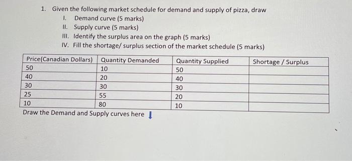 Solved 1. Given the following market schedule for demand and | Chegg.com