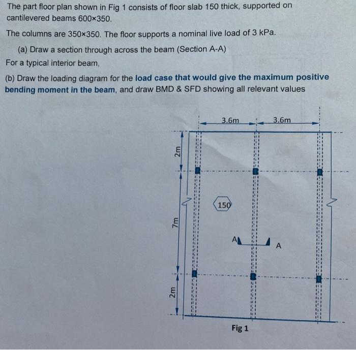 Solved draw the loading diagram for the load case that wpuld | Chegg.com