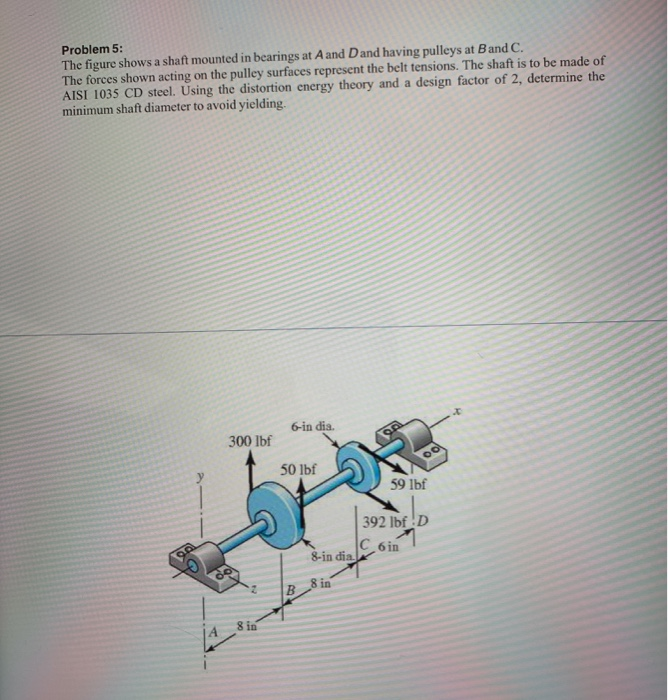 Solved Problem 5: The figure shows a shaft mounted in | Chegg.com