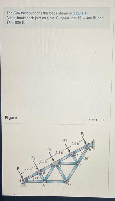 Solved The Fink Truss Supports The Loads Shown In Figure Chegg