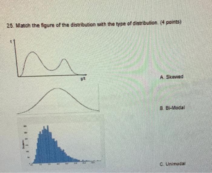 Solved 25. Match the figure of the distribution with the | Chegg.com