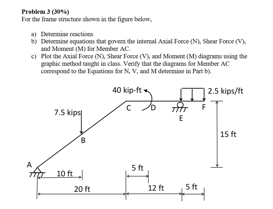 Solved Problem 3 (30%)For the frame structure shown in the | Chegg.com