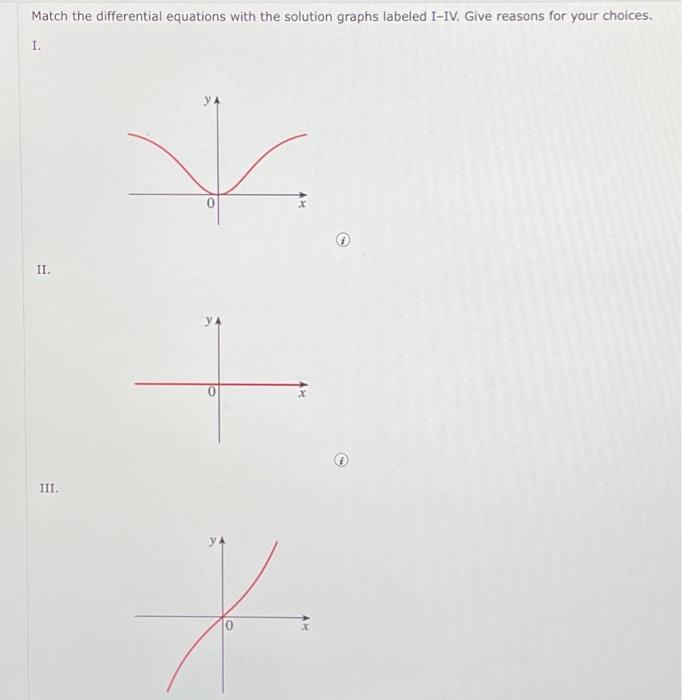 Solved Match the differential equations with the solution | Chegg.com