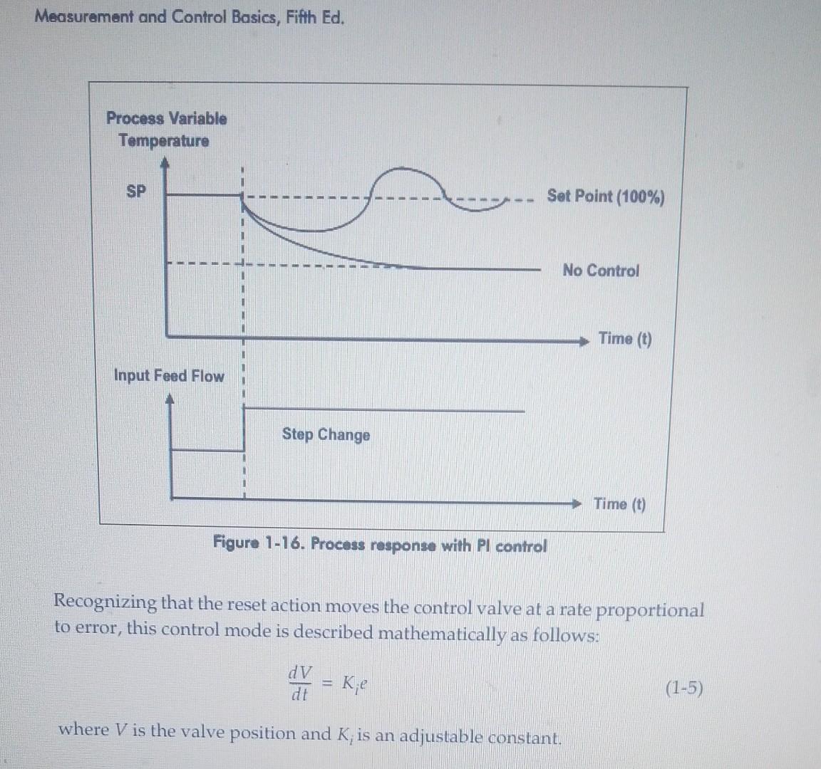Measurement and Control Basics, Fifth Ed. Figure