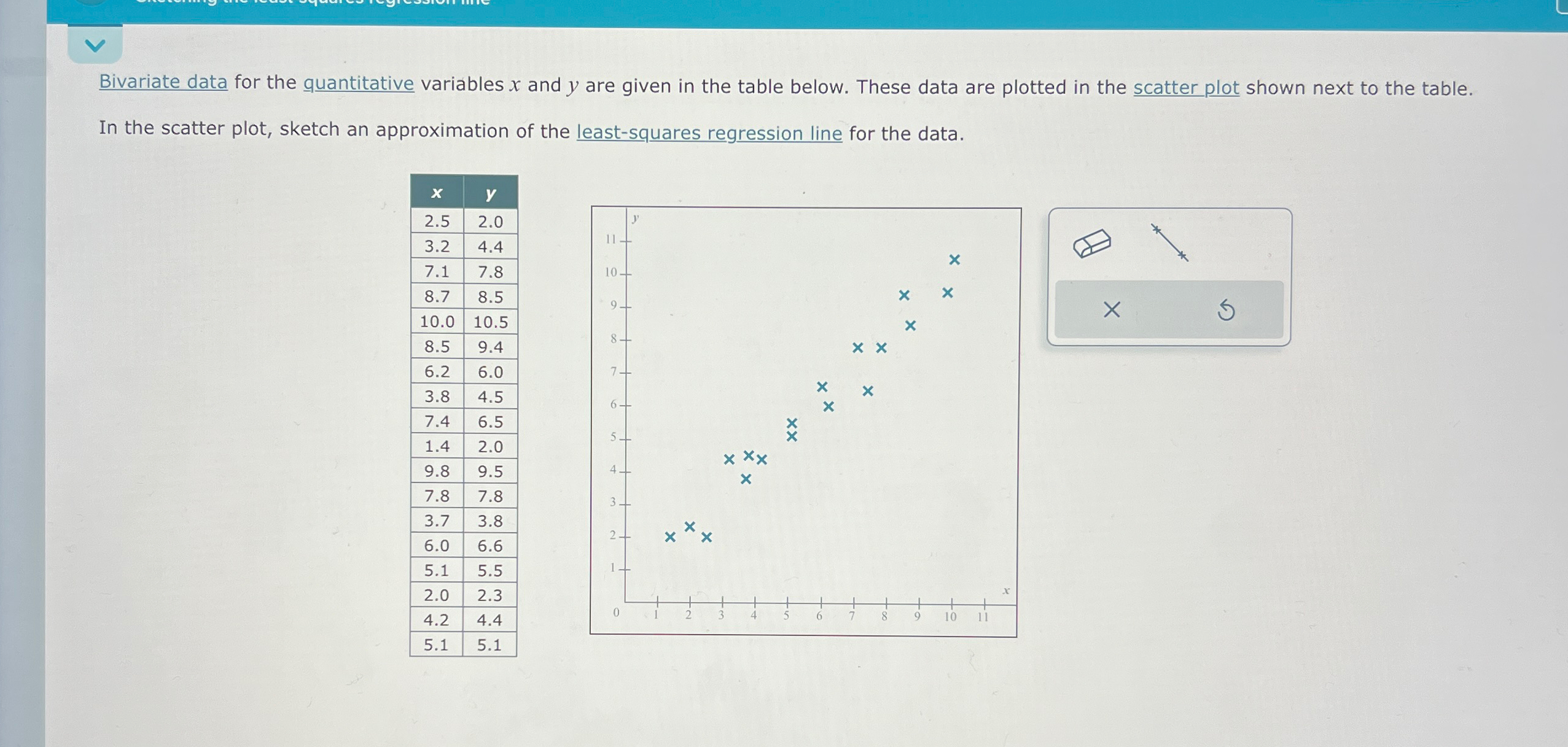 Solved Bivariate data for the quantitative variables x ﻿and | Chegg.com