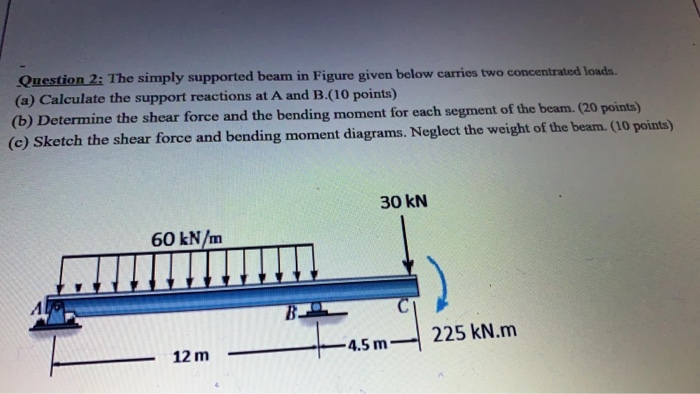 Solved Question 2: The simply supported beam in Figure given | Chegg.com