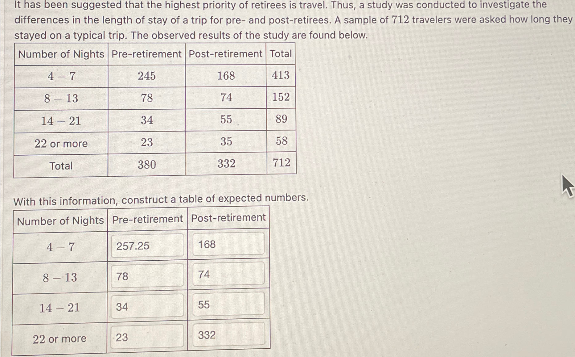 Solved It has been suggested that the highest priority of | Chegg.com
