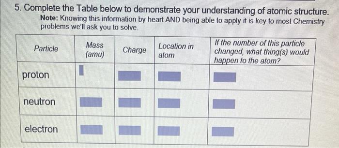 Solved 5. Complete the Table below to demonstrate your | Chegg.com