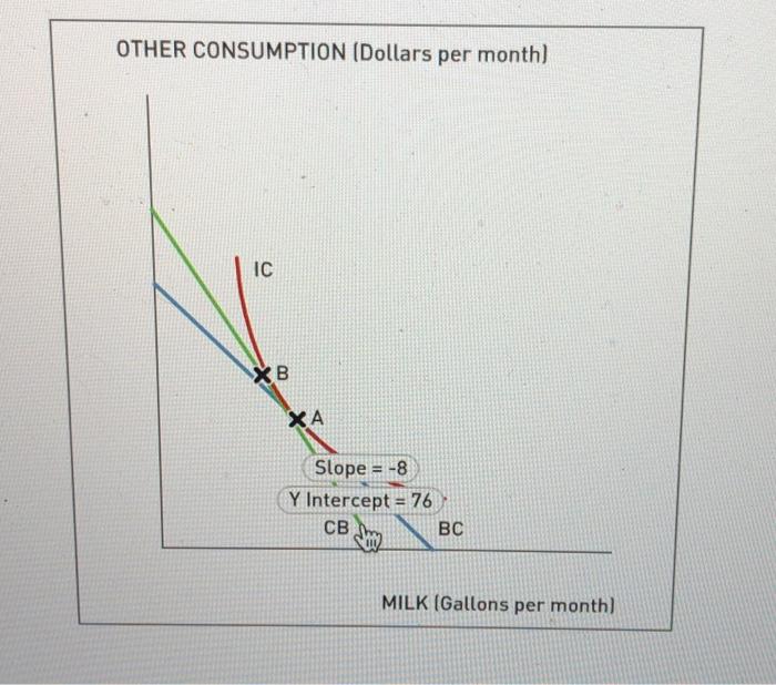 Solved 1. Deriving The Compensated Demand Curve Aa Aa The | Chegg.com