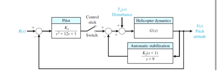 Solved 1) Analyse the system response for the pilot control | Chegg.com