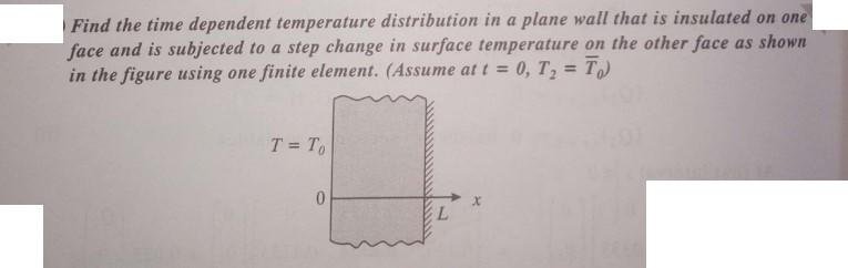 Solved Find the time dependent temperature distribution in a | Chegg.com