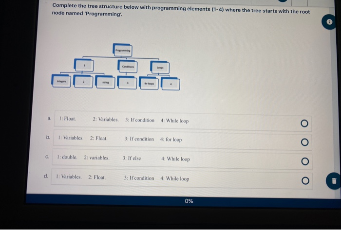 Solved Complete the tree structure below with programming | Chegg.com