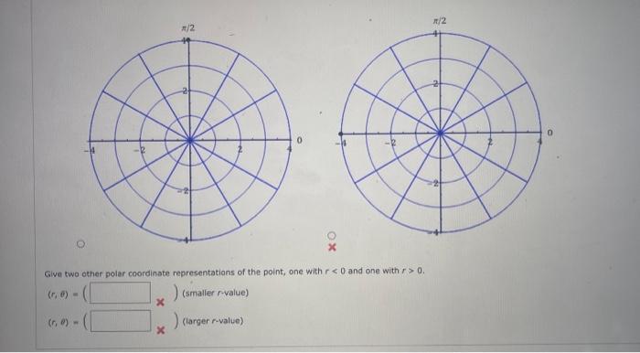 Solved Plot the point that has the given polar coordinates. | Chegg.com
