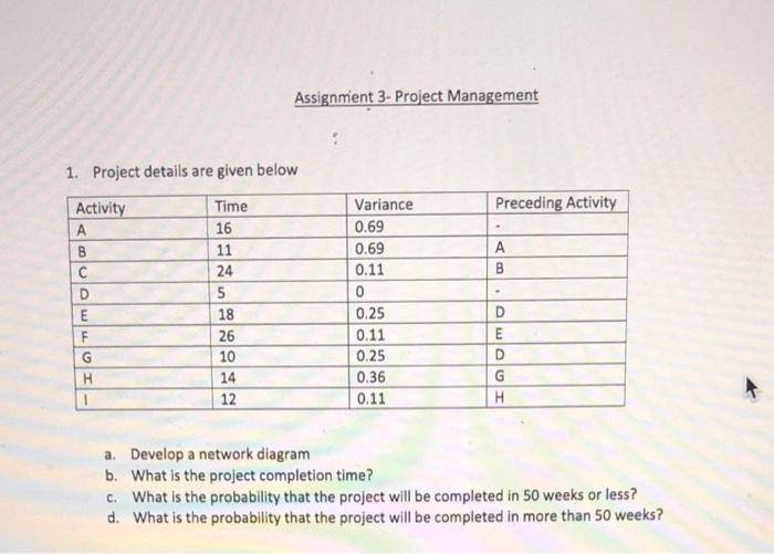 Solved Assignment 3- Project Management 1. Project Details | Chegg.com