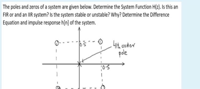 Solved The poles and zeros of a system are given below. | Chegg.com
