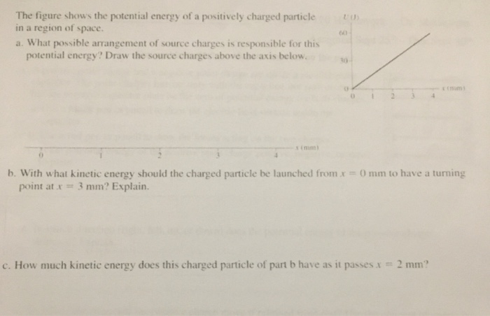 Solved The figure shows the potential energy of a positively | Chegg.com