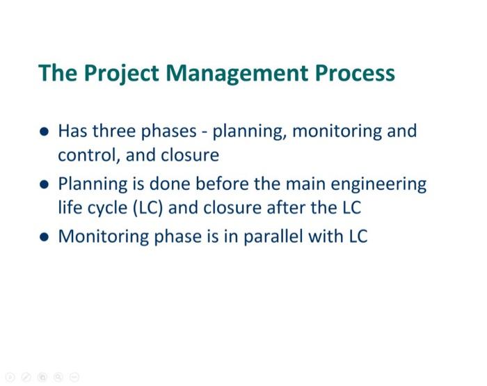 Solved The Project Management Process • Has three phases - | Chegg.com