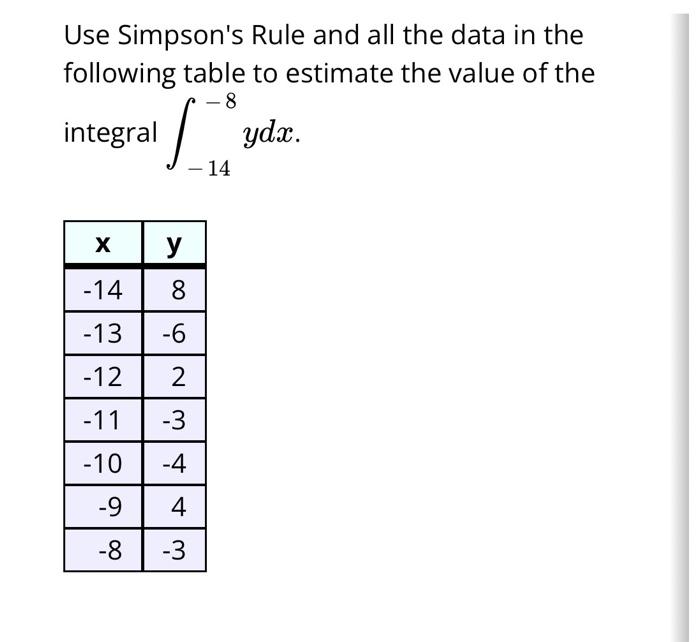 Solved Use Simpson's Rule and all the data in the following | Chegg.com