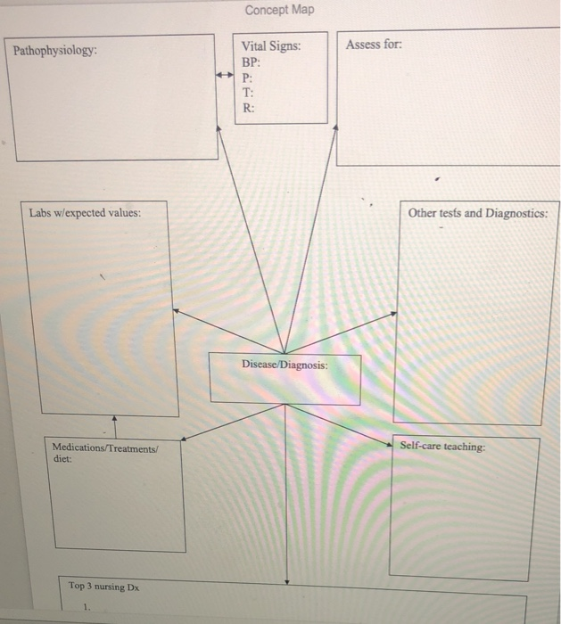 Solved Concept Maps come in many different formats. | Chegg.com