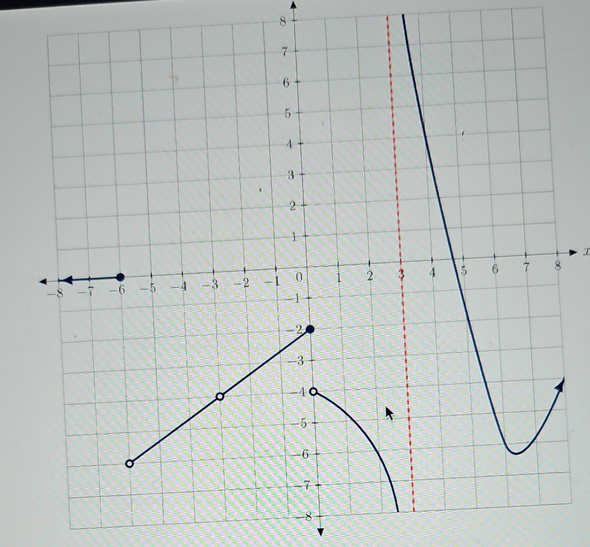 Solved Determine the intervals over which the function shown | Chegg.com