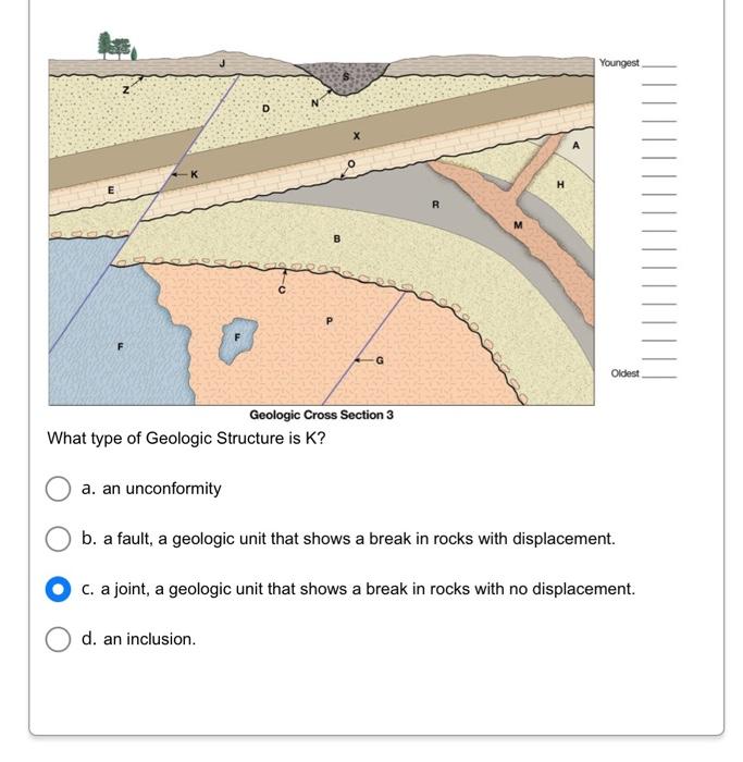 Solved What Is Geologic Unit P, Look At The Key In The Lab 