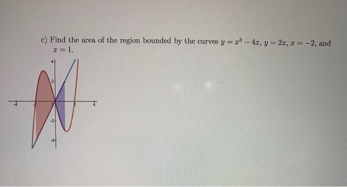 Solved c) Find the area of the region bounded by the curves | Chegg.com