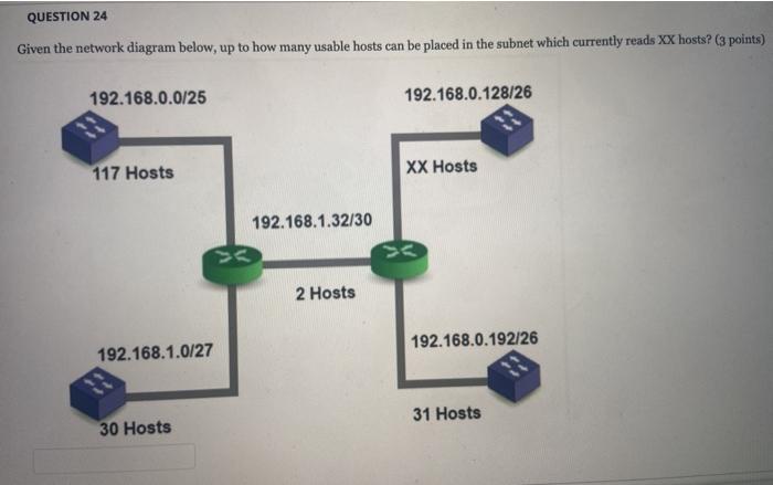 Solved QUESTION 24 Given the network diagram below, up to | Chegg.com