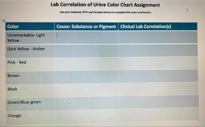Solved Lab Correlation of Urine Color Chart Assignment Use | Chegg.com