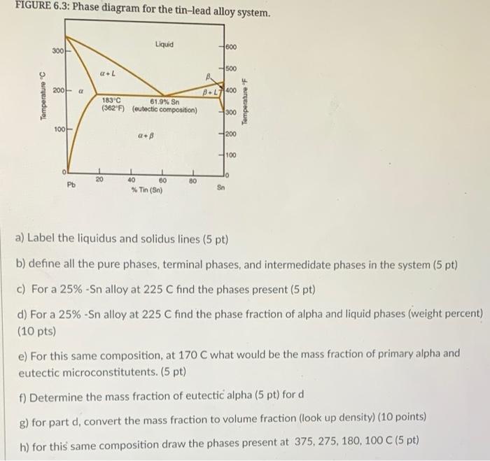 Solved FIGURE 6.3: Phase diagram for the tin-lead alloy | Chegg.com