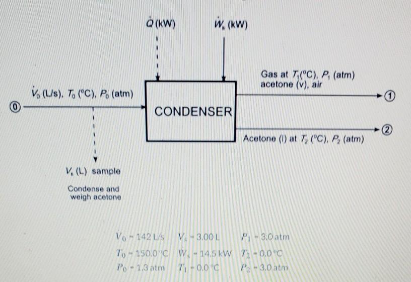 Solved A Gas Stream Containing Acetone In Air Flows From Chegg Com