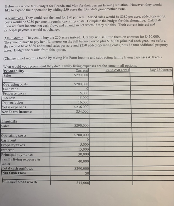 Solved Below Is A Whole Farm Budget For Brenda And Matt For Chegg