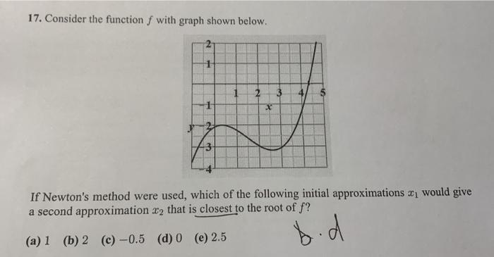 Solved 17. Consider the function f with graph shown below. 2 | Chegg.com