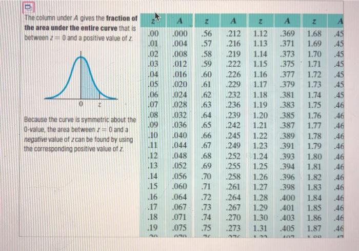 Solved Find the value of z such that 64.8% of the total area