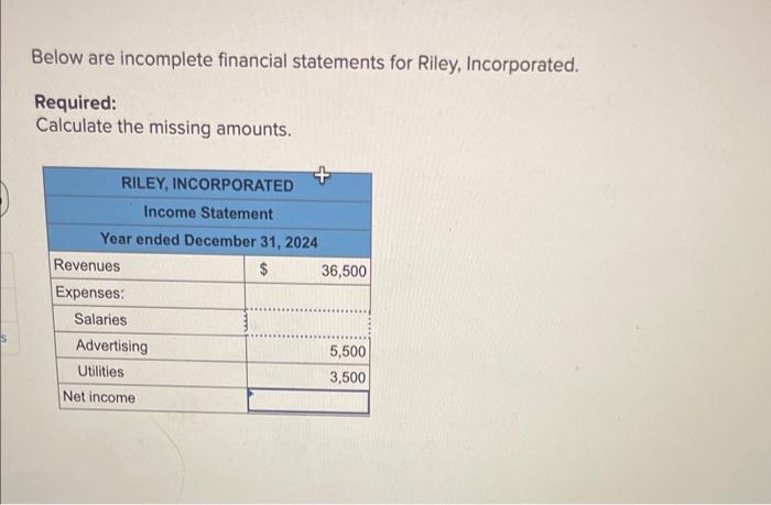 Solved Below are incomplete financial statements for Riley, | Chegg.com