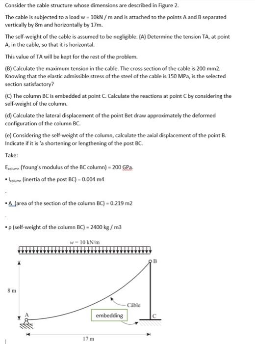 Solved Consider the cable structure whose dimensions are | Chegg.com