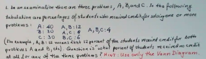 Solved 4. In An Examination There Are Three Problems, A, B, | Chegg.com