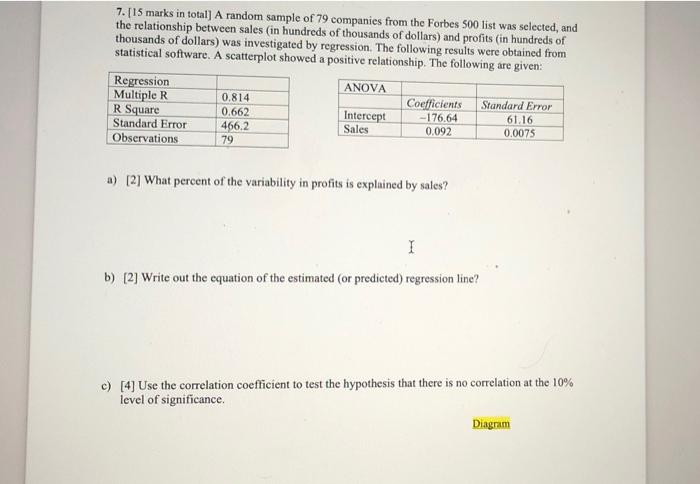 Solved 7. [15 marks in total] A random sample of 79 | Chegg.com
