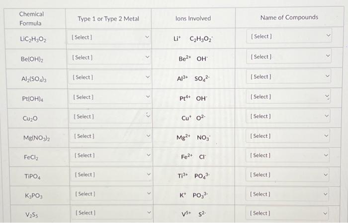 Solved Chemical Formula LiC₂H3O2 Be(OH)2 Al2(SO4)3 Pt(OH)4 | Chegg.com