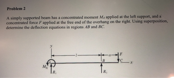 Solved Problem 2 A simply supported beam has a concentrated | Chegg.com